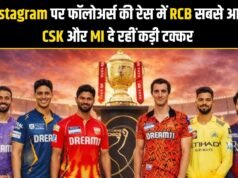 2026 से पहले डिजिटल जंग,सोशल मीडिया पर सबसे आगे आरसीबी, चेन्नई और मुंबई में कांटे की टक्कर