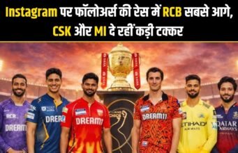 2026 से पहले डिजिटल जंग,सोशल मीडिया पर सबसे आगे आरसीबी, चेन्नई और मुंबई में कांटे की टक्कर