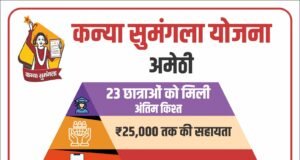 कन्या सुमंगला योजना, अमेठी की स्नातक की 23 छात्राओं को आखिरी किश्त जारी