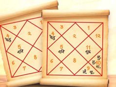 जन्म कुंडली के योग और 9 अशुभ योग: जानें सच और मान्यता