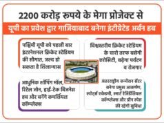 2200 करोड़ रुपये के मेगा प्रोजेक्ट से यूपी का प्रवेश द्वार गाजियाबाद बनेगा इंटीग्रेटेड अर्बन हब