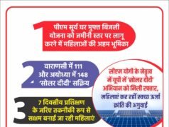 यूपी में ‘सोलर दीदी’ अभियान को मिली रफ्तार, महिलाएं कर रहीं स्वच्छ ऊर्जा क्रांति की अगुवाई