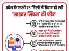 प्रदेश के सभी 75 जिलों में तैयार हो रही ‘साइबर सिंघम’ की फौज